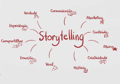 Storytelling – Aprenda como vender contando histórias